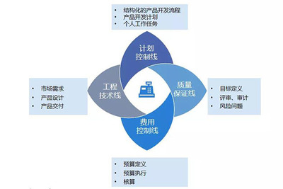 沃爾德金剛石再“聯(lián)”華天軟件 升級(jí)PLM 8.3，以精益研發(fā)增值未來(lái)