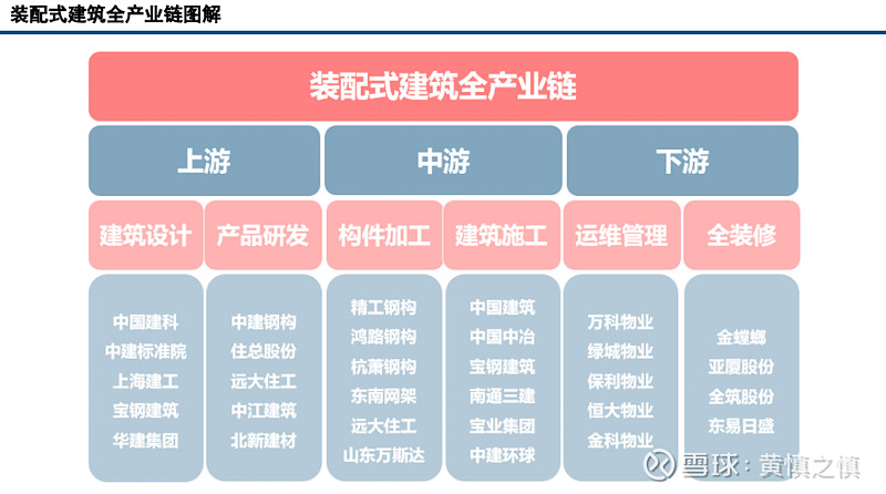 裝配式建筑行業(yè)分析 產(chǎn)業(yè)鏈核心投資機遇解析